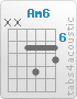 Chord Am6 (x,x,7,9,7,8)